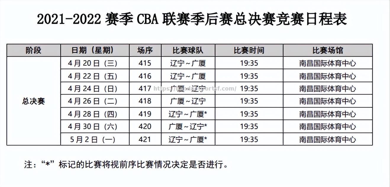 CBA常规赛赛程方案亮相：总决赛战局设定！_