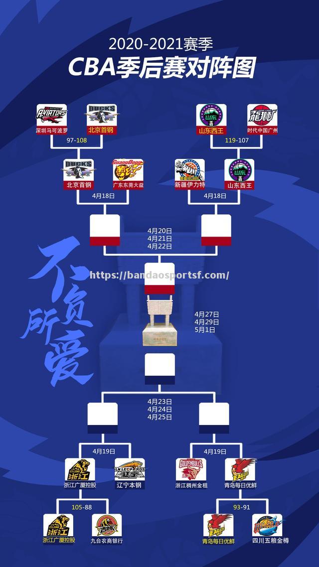 CBA总决赛赛程曝光：或出现史诗级大战！_