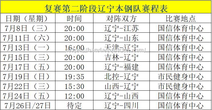 半岛体育-辽宁男篮CBA新赛程公布，重磅对决不容错过！