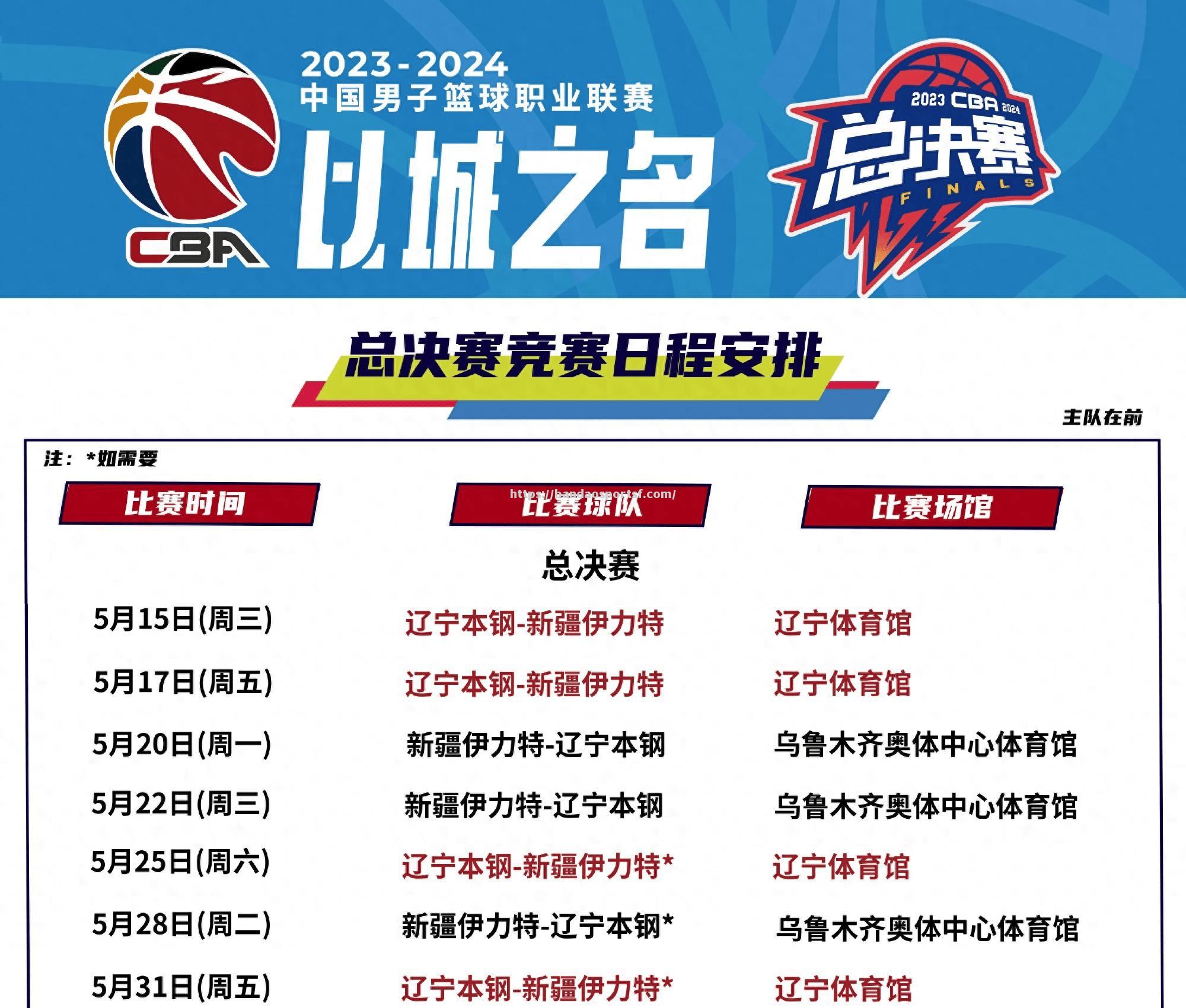 CBA季后赛收官！广东横扫深圳辽宁3-1胜北京晋级总决赛