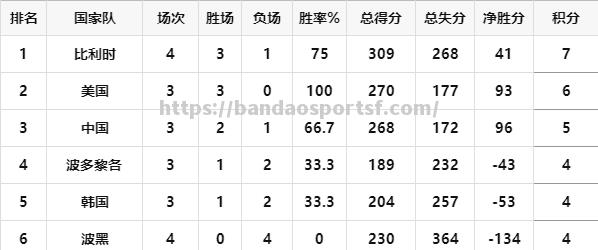 半岛体育-波黑逼平芬兰，晋级形势稍有波动