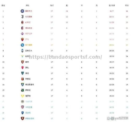 那不勒斯迎来连胜，逼近意甲前四
