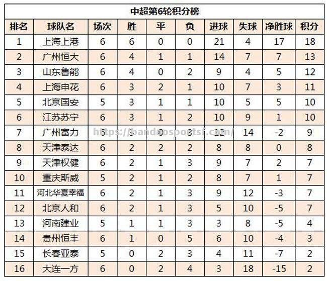 半岛体育-恒大-击败泰达，积分榜再次上升